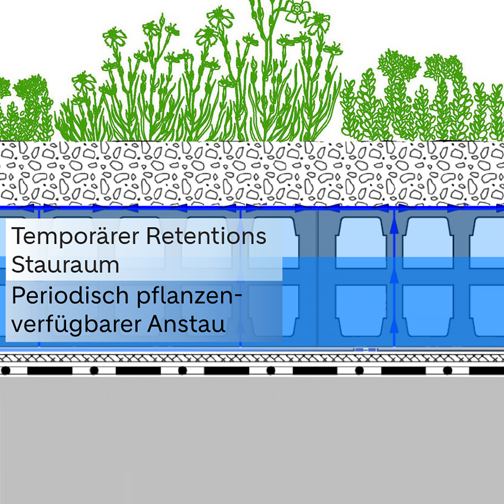 Grafik des Systemaufbaus