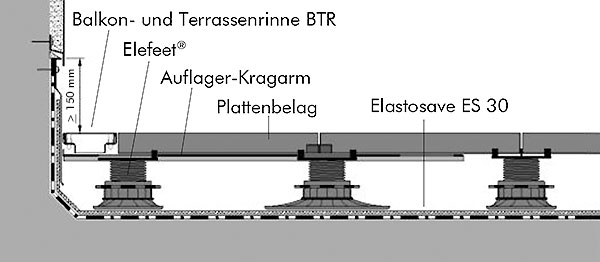 Einbauzeichnung