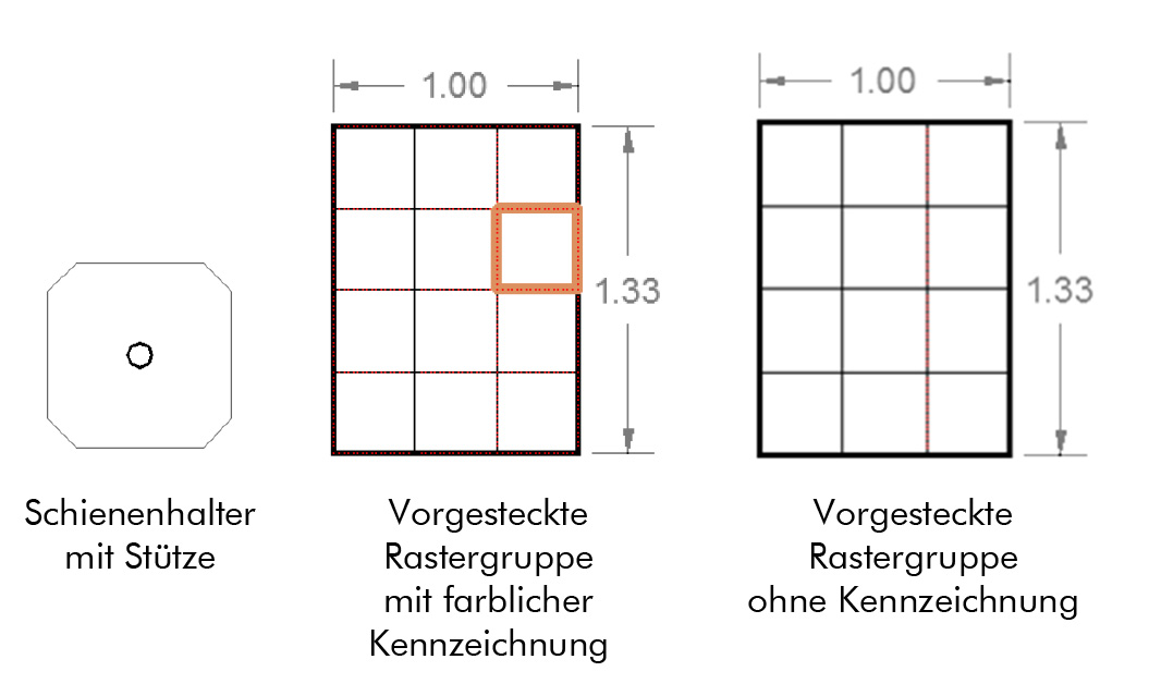 Montage der Rastergruppen