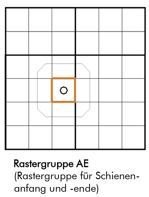 Rastergruppe AE